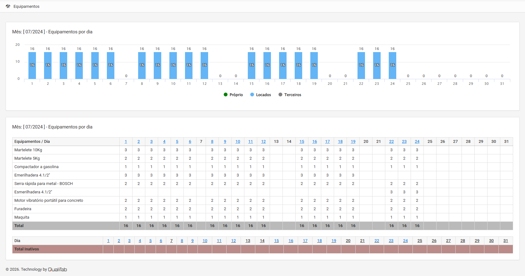QualiTab RDO - Relatório e Dashboard Gerencial